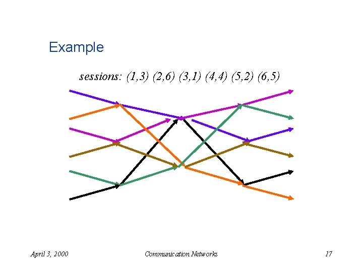 Example sessions: (1, 3) (2, 6) (3, 1) (4, 4) (5, 2) (6, 5)