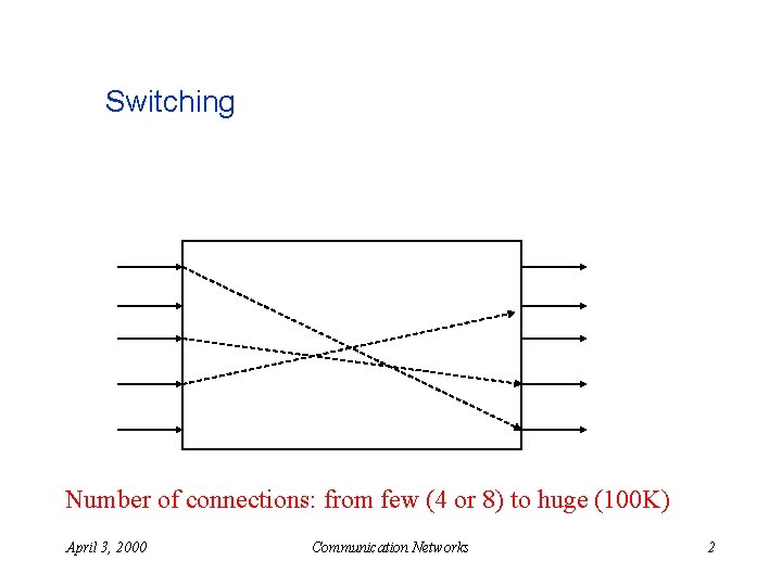 Switching Number of connections: from few (4 or 8) to huge (100 K) April