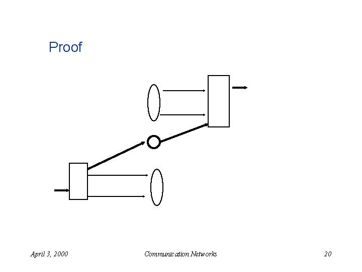 Proof April 3, 2000 Communication Networks 20 