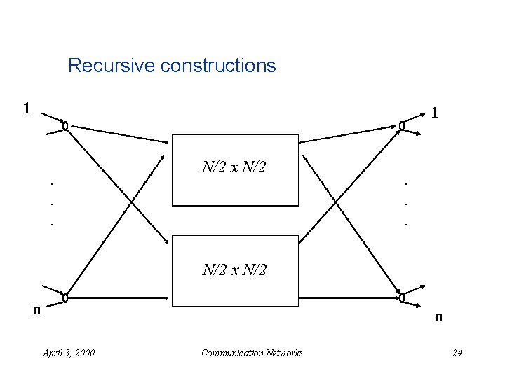 Recursive constructions 1 1 . . . N/2 x N/2 n n April 3,