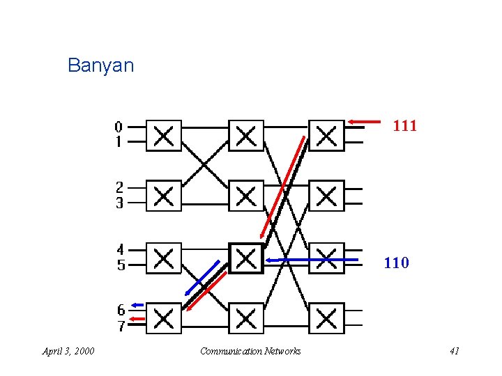 Banyan 111 110 April 3, 2000 Communication Networks 41 