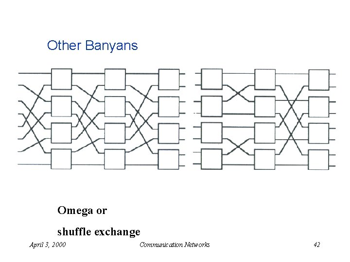 Other Banyans Omega or shuffle exchange April 3, 2000 Communication Networks 42 