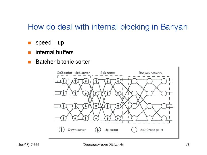 How do deal with internal blocking in Banyan n speed – up n internal