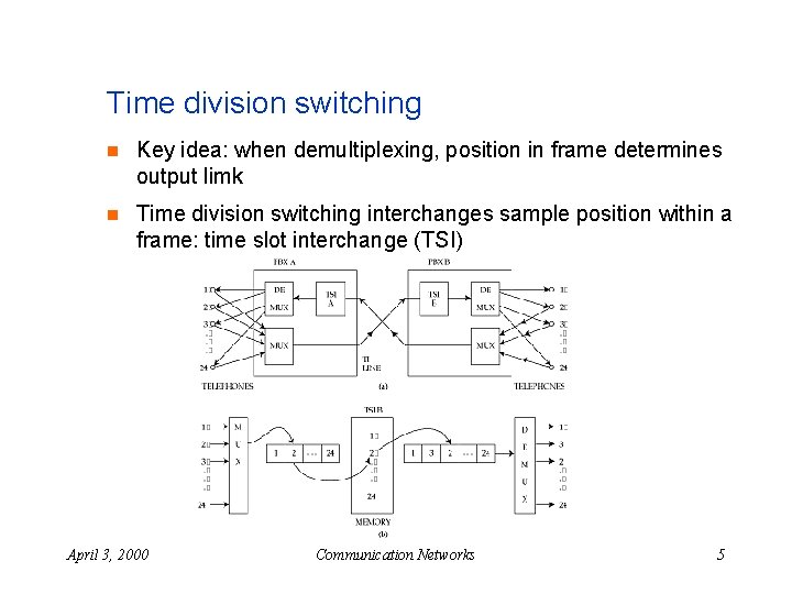 Time division switching n Key idea: when demultiplexing, position in frame determines output limk