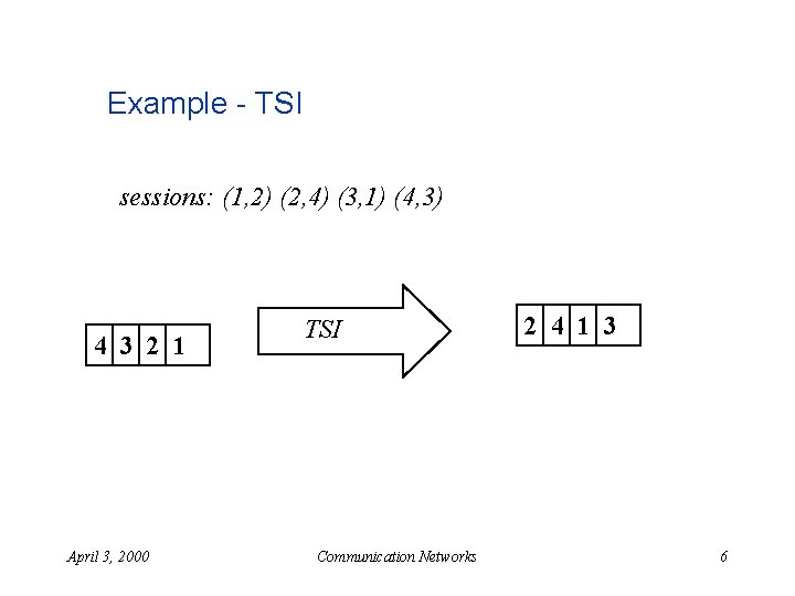 Example - TSI sessions: (1, 2) (2, 4) (3, 1) (4, 3) 4 3