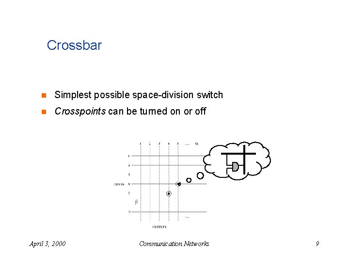 Crossbar n Simplest possible space-division switch n Crosspoints can be turned on or off