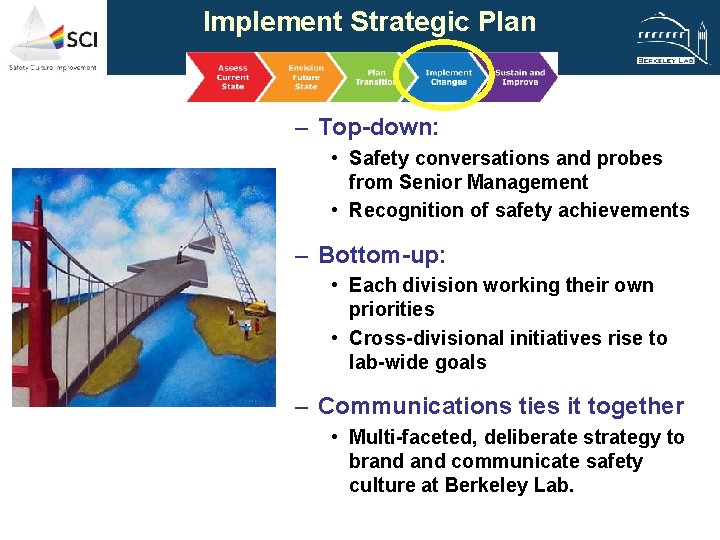 Implement Strategic Plan – Top-down: • Safety conversations and probes from Senior Management •