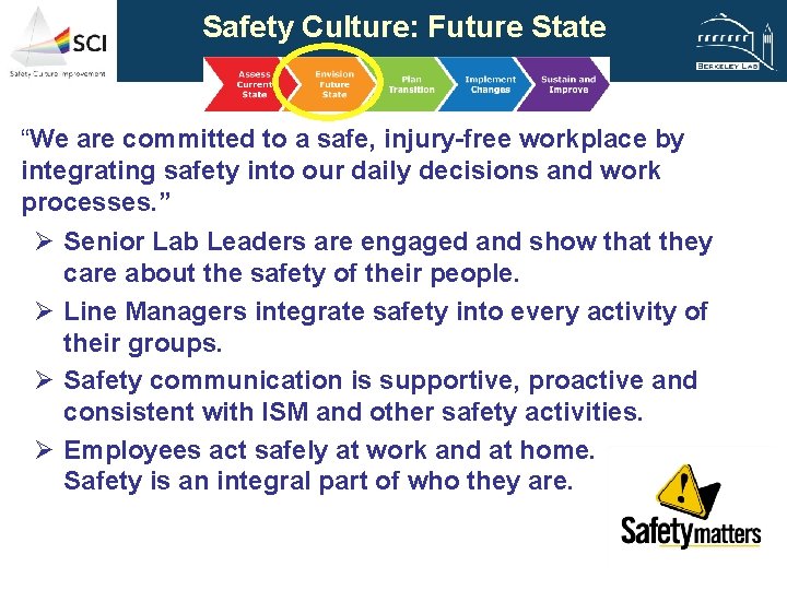 Safety Culture: Future State “We are committed to a safe, injury-free workplace by integrating