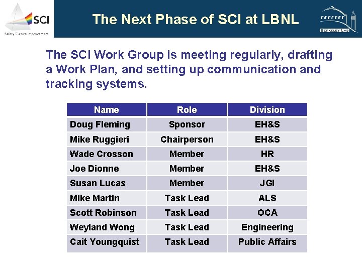 The Next Phase of SCI at LBNL The SCI Work Group is meeting regularly,