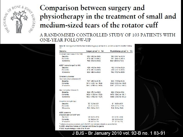 . J BJS - Br January 2010 vol. 92 -B no. 1 83 -91