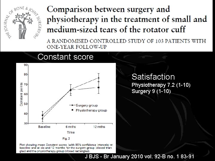 . Constant score Satisfaction Physiotherapy 7. 2 (1 -10) Surgery 9 (1 -10) J