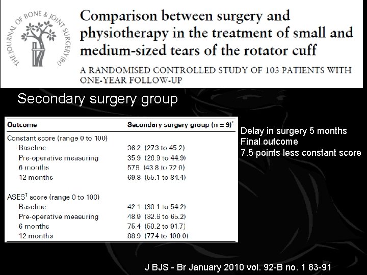 . Secondary surgery group Delay in surgery 5 months Final outcome 7. 5 points