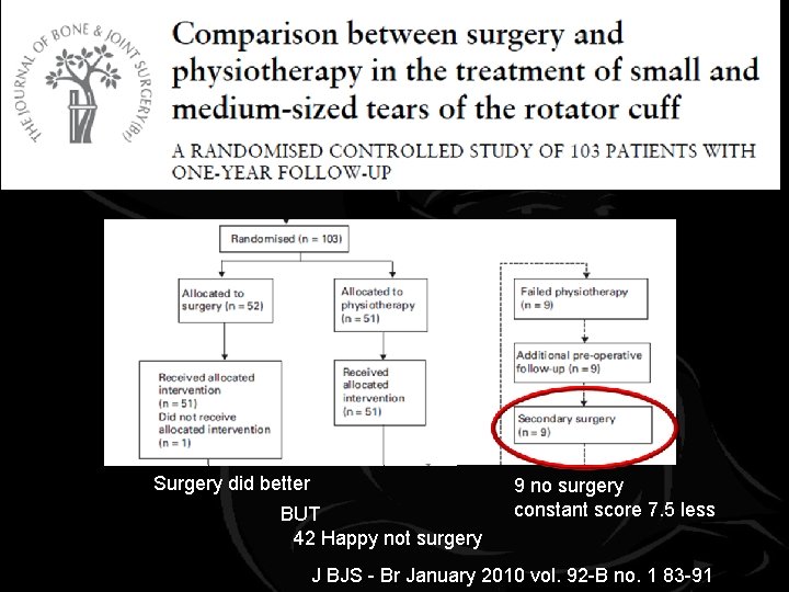 . Surgery did better BUT 42 Happy not surgery 9 no surgery constant score