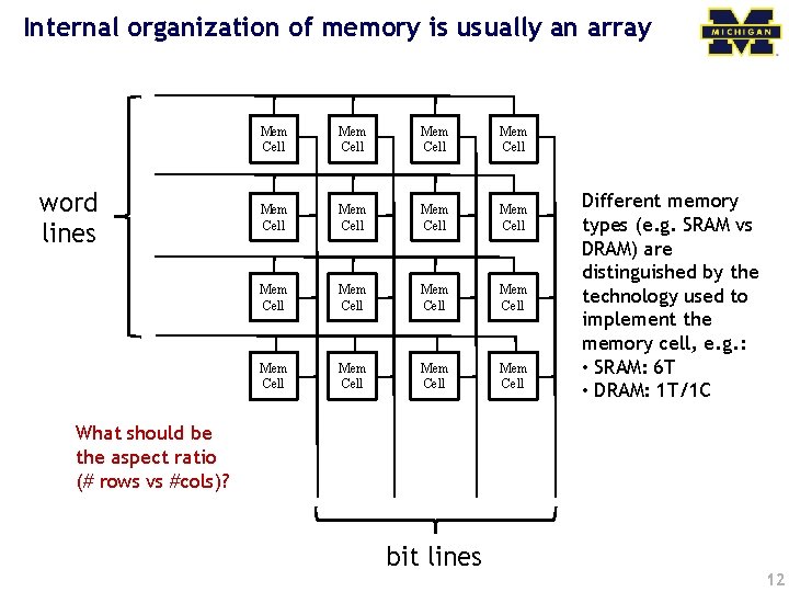 Internal organization of memory is usually an array word lines Mem Cell Mem Cell