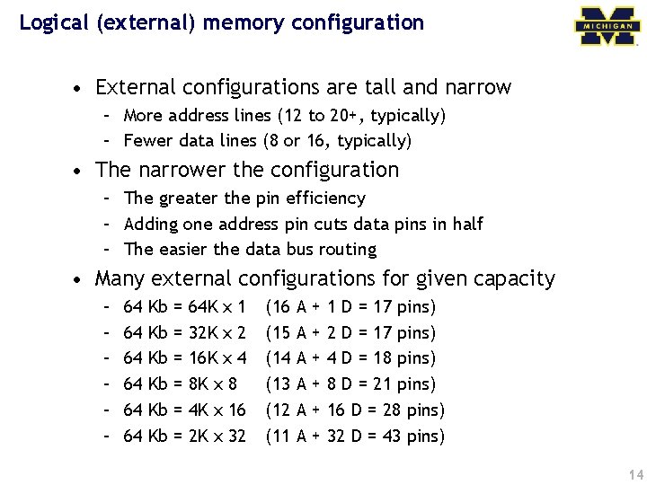Logical (external) memory configuration • External configurations are tall and narrow – More address