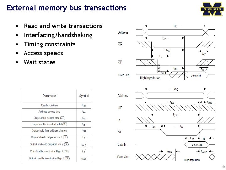 External memory bus transactions • • • Read and write transactions Interfacing/handshaking Timing constraints