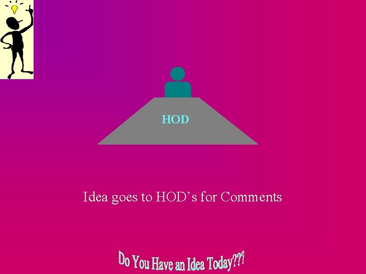 HOD Idea goes to HOD’s for Comments 