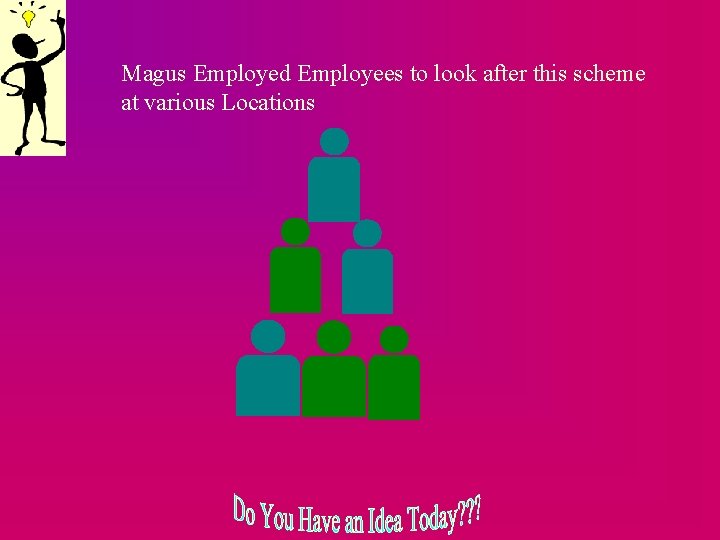 Magus Employed Employees to look after this scheme at various Locations 