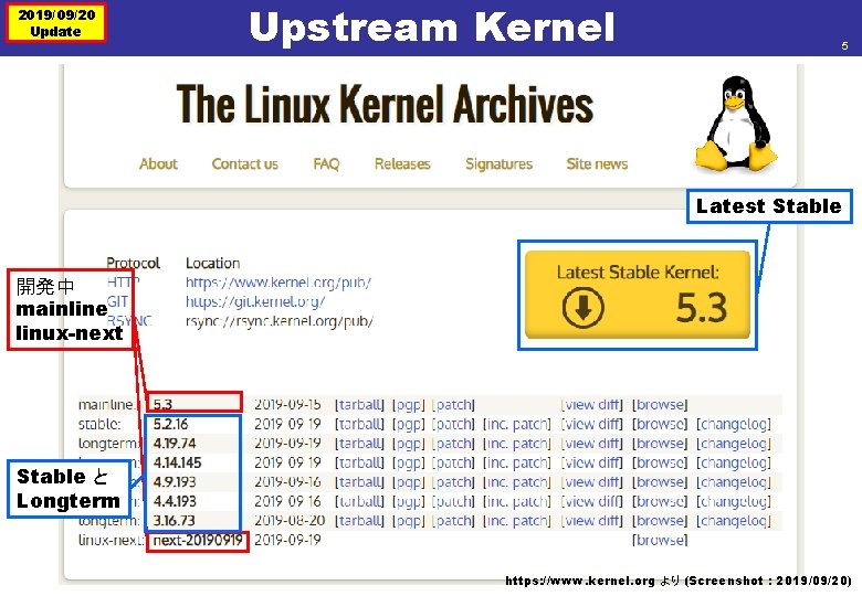 2019/09/20 Update Upstream Kernel 5 Latest Stable 開発中 mainline linux-next Stable と Longterm https: