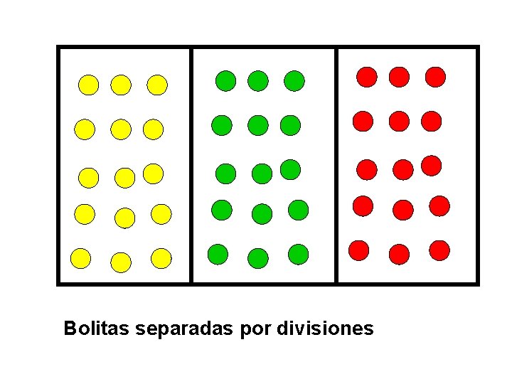 Bolitas separadas por divisiones 