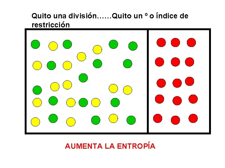 Quito una división……Quito un º o índice de restricción AUMENTA LA ENTROPÍA 