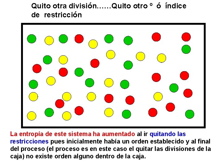 Quito otra división……Quito otro º ó índice de restricción La entropía de este sistema