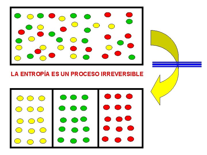 LA ENTROPÍA ES UN PROCESO IRREVERSIBLE 