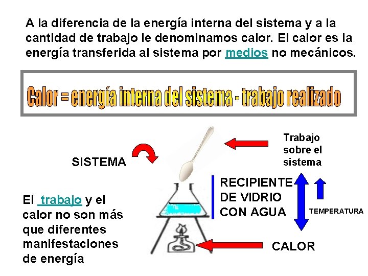 A la diferencia de la energía interna del sistema y a la cantidad de