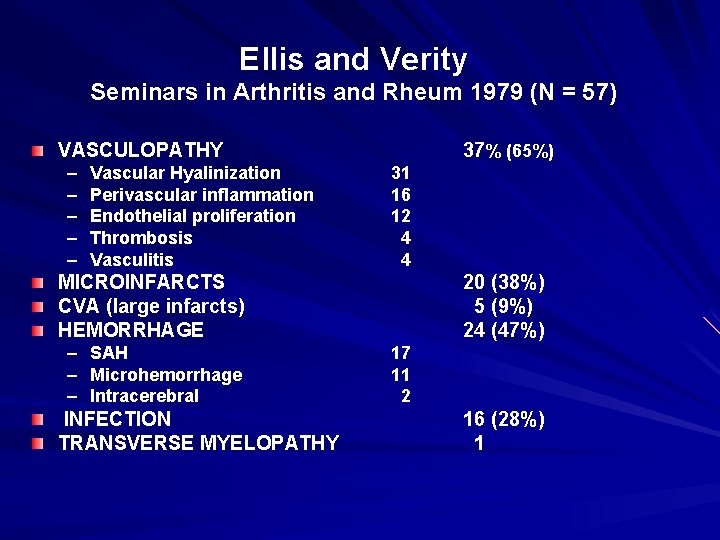 Ellis and Verity Seminars in Arthritis and Rheum 1979 (N = 57) VASCULOPATHY –