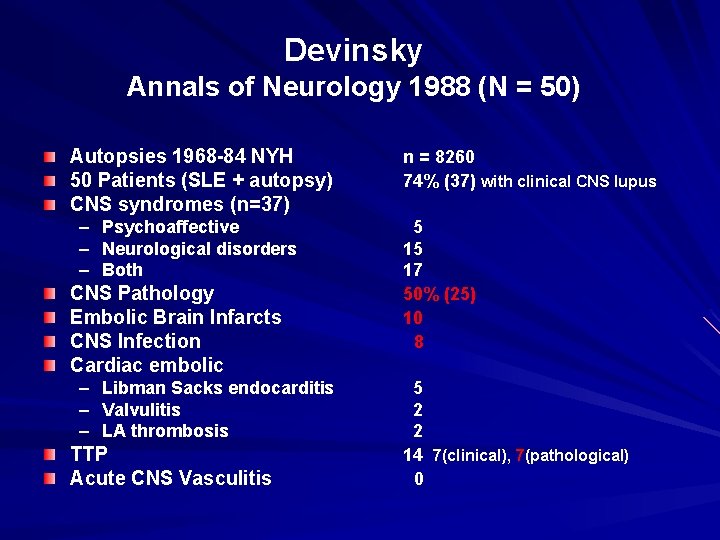 Devinsky Annals of Neurology 1988 (N = 50) Autopsies 1968 -84 NYH 50 Patients