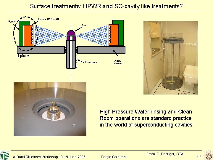 Surface treatments: HPWR and SC-cavity like treatments? Structure HDS 30 GHz Support Buse 4