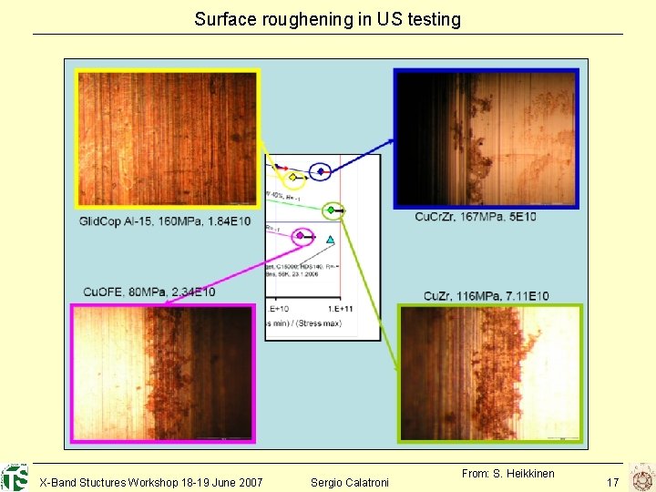 Surface roughening in US testing X-Band Stuctures Workshop 18 -19 June 2007 Sergio Calatroni