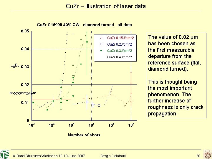Cu. Zr – illustration of laser data The value of 0. 02 µm has