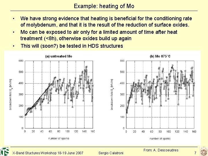 Example: heating of Mo • • • We have strong evidence that heating is
