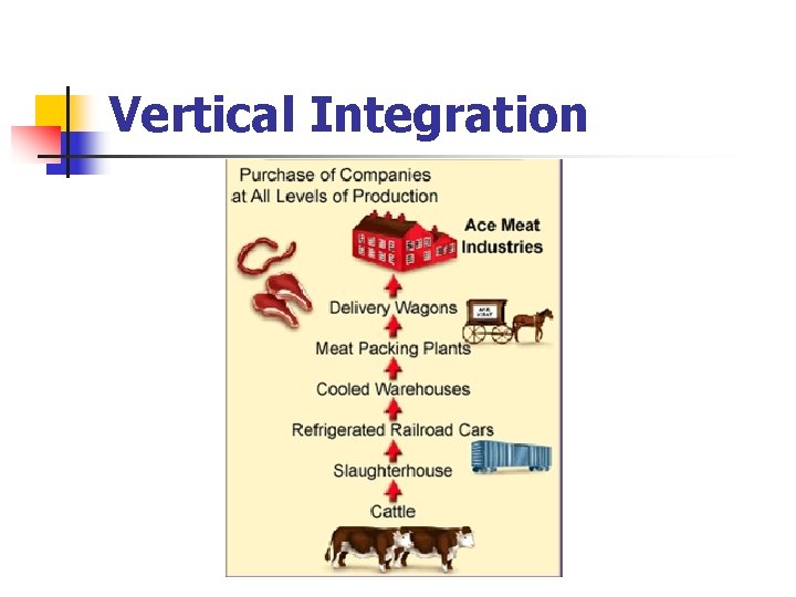 Vertical Integration 
