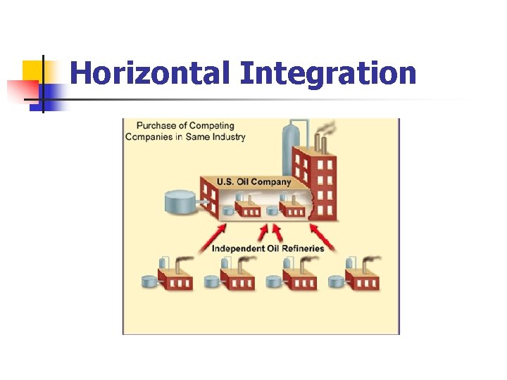 Horizontal Integration 