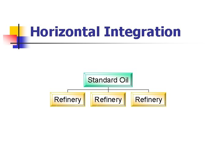 Horizontal Integration Standard Oil Refinery 