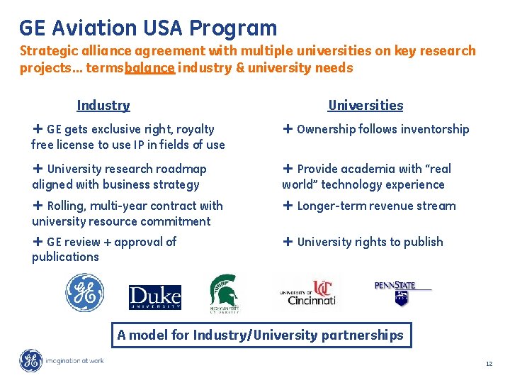 GE Aviation USA Program Strategic alliance agreement with multiple universities on key research projects…