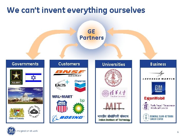 We can’t invent everything ourselves GE Partners Governments Customers Universities Business State of Bavaria