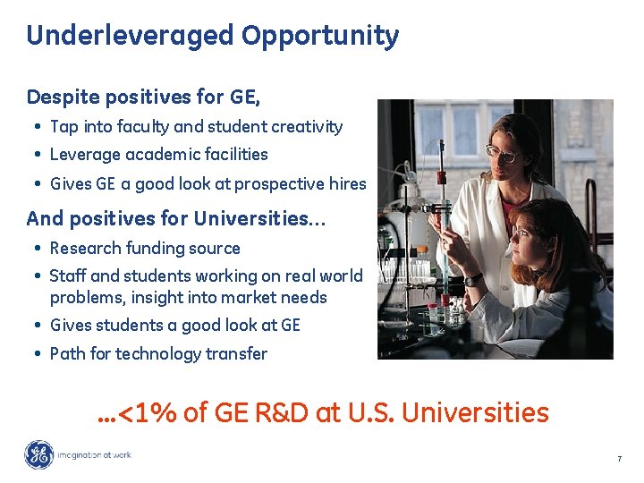 Underleveraged Opportunity Despite positives for GE, • Tap into faculty and student creativity •