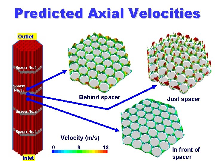 Predicted Axial Velocities Outlet Spacer No. 4 Spacer No. 3 Behind spacer Just spacer
