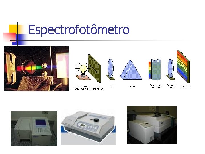 Espectrofotômetro 