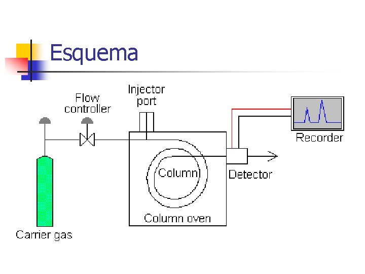 Esquema 