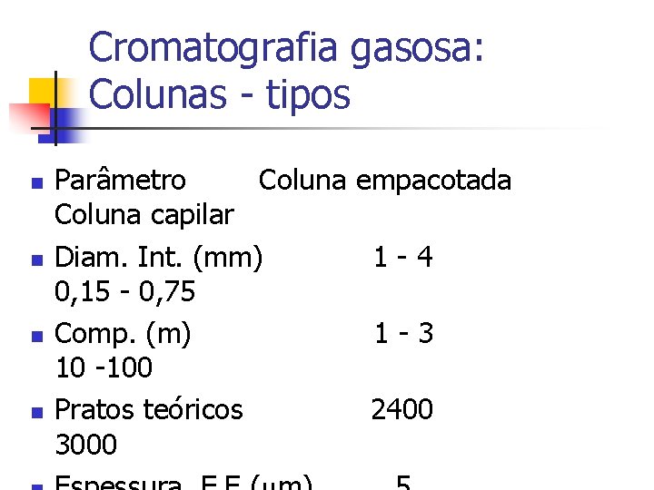 Cromatografia gasosa: Colunas - tipos n n Parâmetro Coluna capilar Diam. Int. (mm) 0,