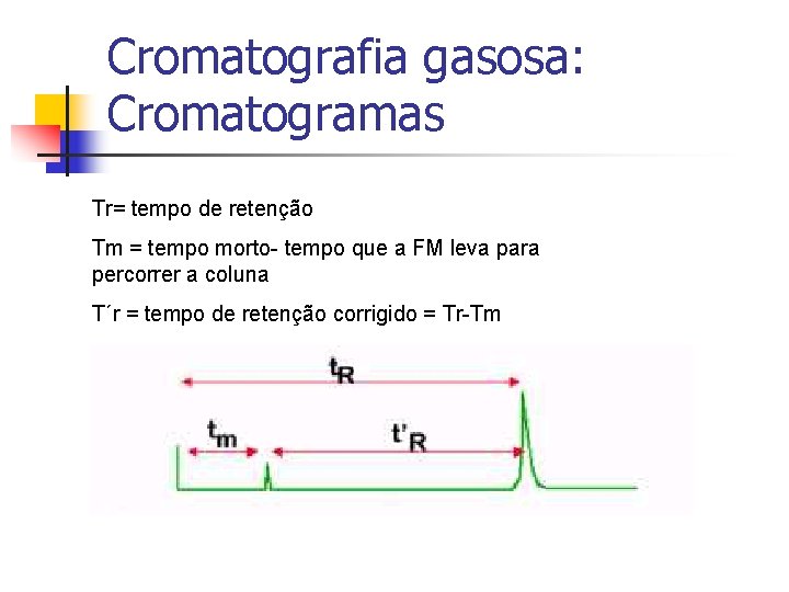 Cromatografia gasosa: Cromatogramas Tr= tempo de retenção Tm = tempo morto- tempo que a