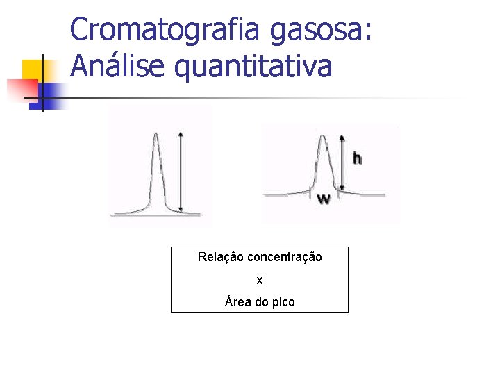 Cromatografia gasosa: Análise quantitativa Relação concentração x Área do pico 