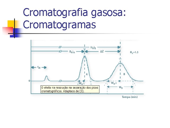 Cromatografia gasosa: Cromatogramas 