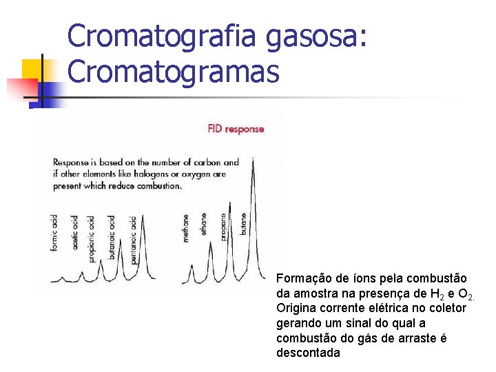 Cromatografia gasosa: Cromatogramas Formação de íons pela combustão da amostra na presença de H