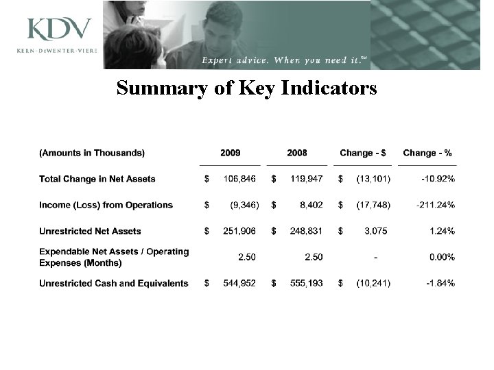 Summary of Key Indicators 