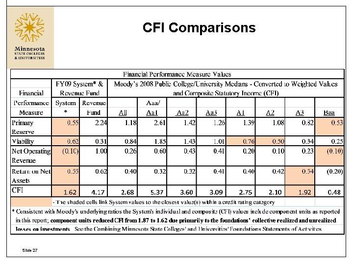 CFI Comparisons Slide 27 